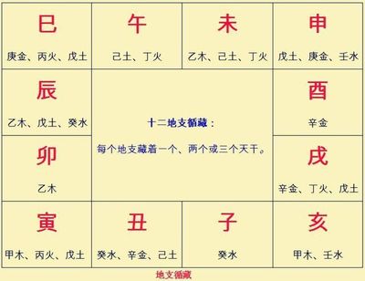 八字含水的字