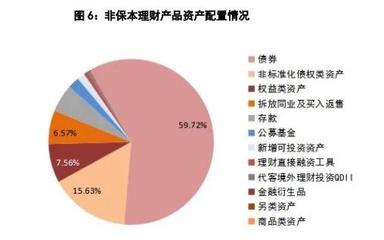 什么是同业理财业务吗