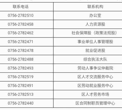 劳动局号码是多少