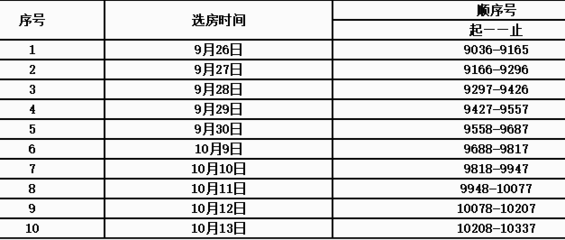 成都市公租房房源
