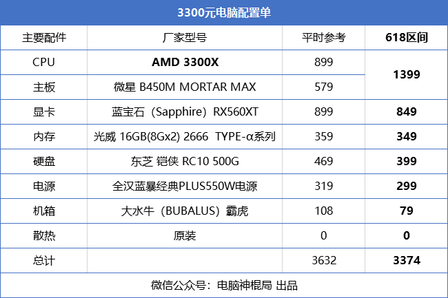 3d设计电脑配置