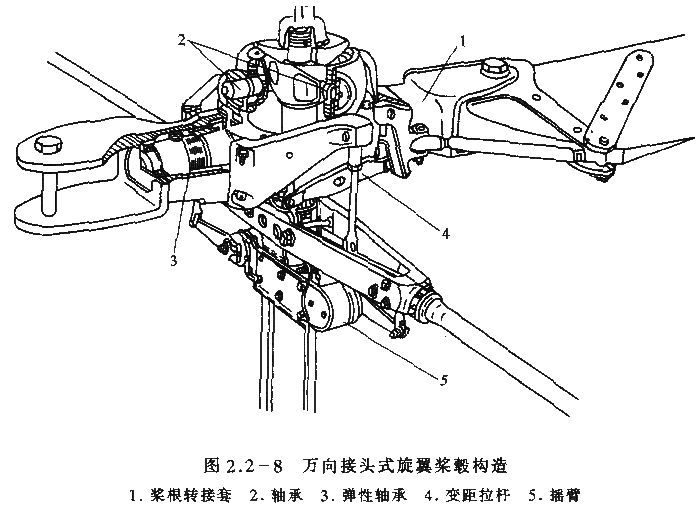 飞机原理与构造图解