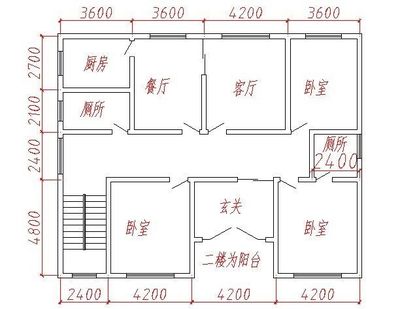 客厅风水方位图