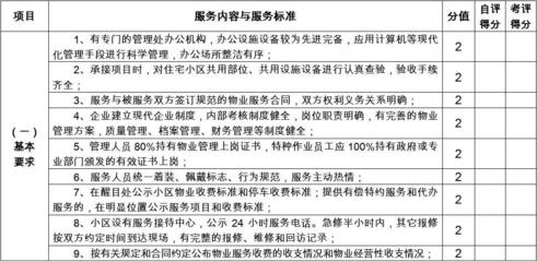 一级物业服务收费标准