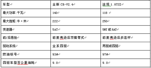 功率等级是什么