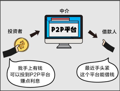 怎么能借款