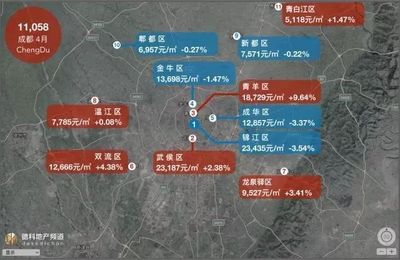 青白江区房价