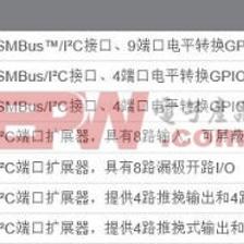 如何检测gpio的边沿