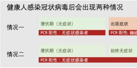 咳嗽肛门疼