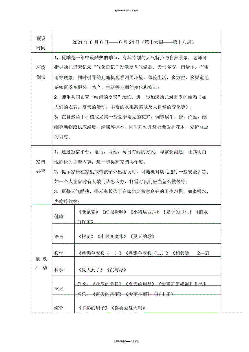 主题夏日用品小结怎么写