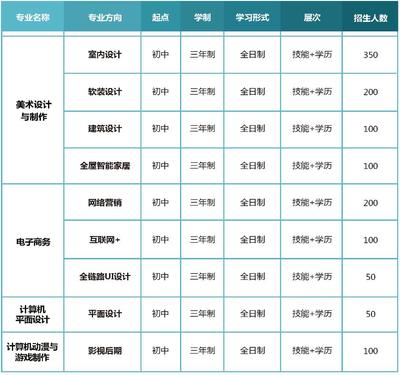 平面设计师工资高吗 平面