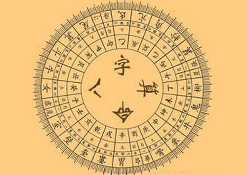 八字格局高低排列