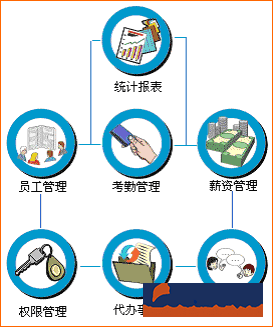 使用企业系统软件的好处