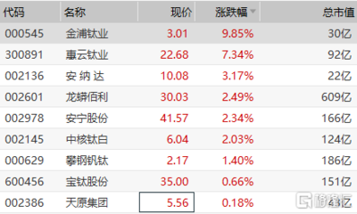 公司估值40亿上市后多少钱