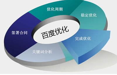 上海SEO再谈【新网站SEO优化的高质量外链如何做】