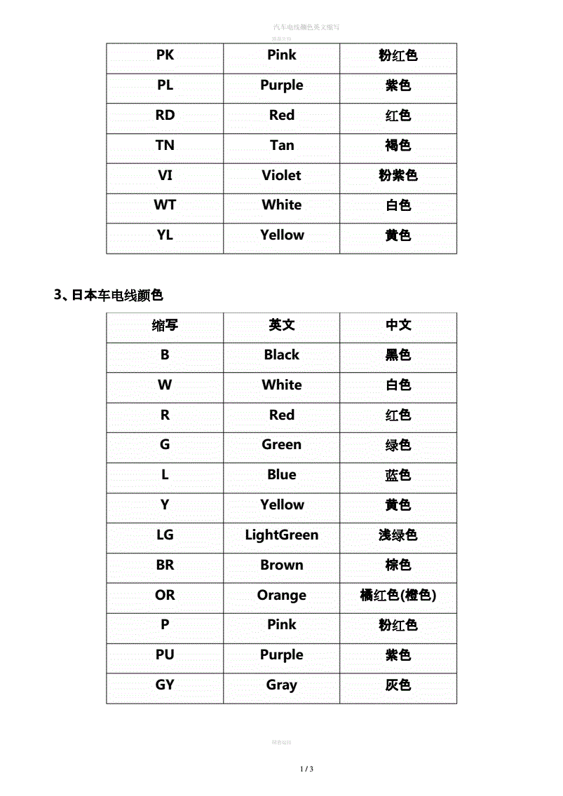 英语颜色缩写