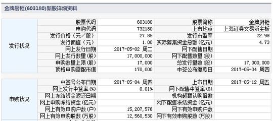 金牌申购什么时候交易