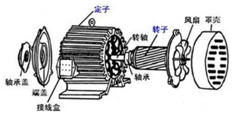 电机轴温度高的原因是什么原因
