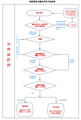 网上起诉怎么办理流程