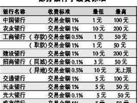 信用社跨行存款手续费是多少