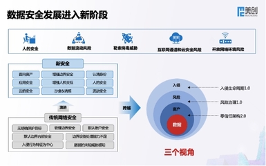 关于安全生产监督管理局大数据的应用与监管疑问标题，安全生产大数据监管应用与挑战。  第1张