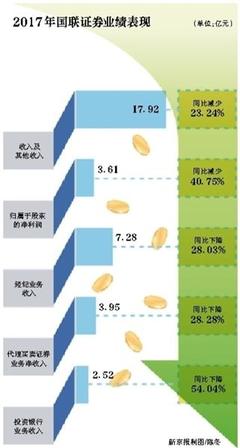 一般高管的收入是多少