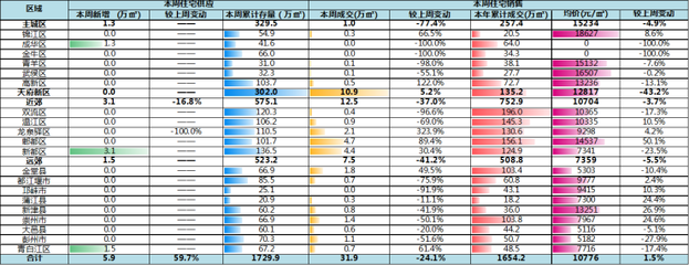 郫县的房价现在是多少