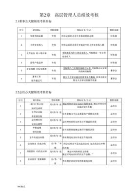 农业公司绩效怎么做