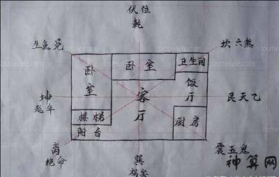最好的风水阳宅图