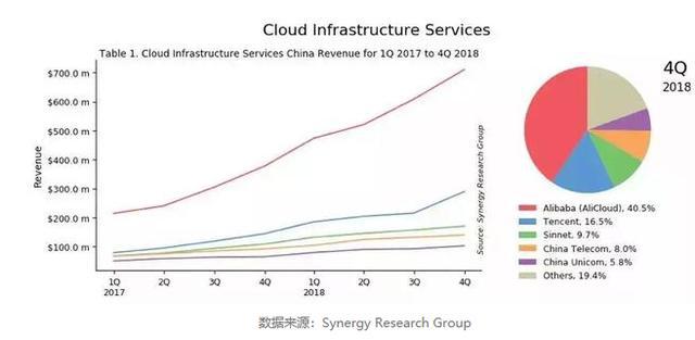 西云数据和AWS什么关系