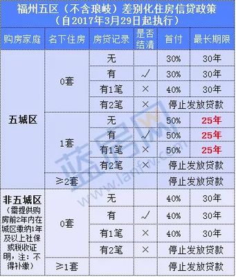 单位集资买房如何公积金贷款