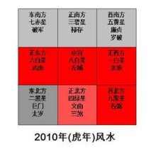 什么叫东四命