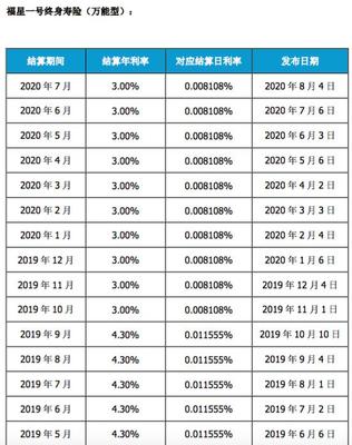 年利率24 日利率是多少