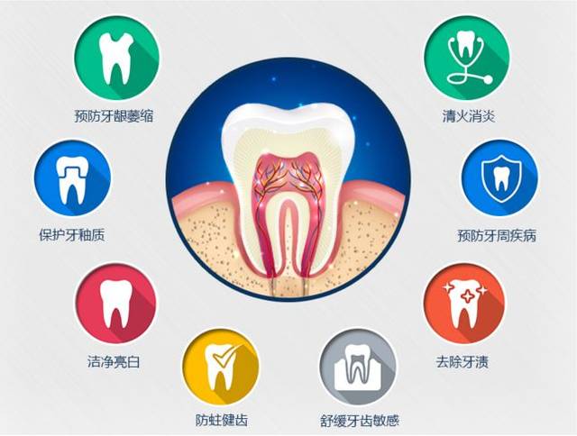 牙齿敏感可以洗牙吗