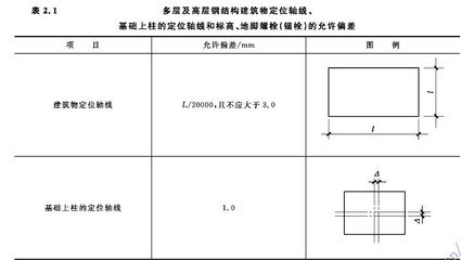 鋼結(jié)構(gòu)屋架形式課程設(shè)計教師評語