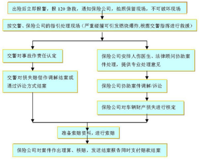 员工工伤处理程序