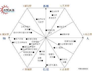性格解析