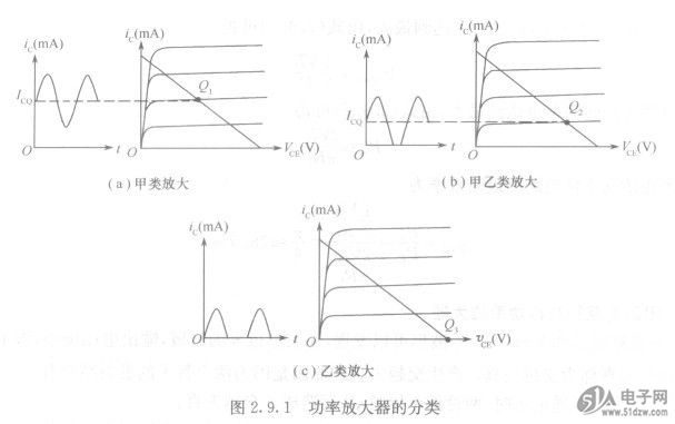 功率放大电路有什么样的特点