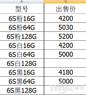 苹果6S128G国行,多少钱 苹果