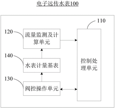 电子远传水表原理图