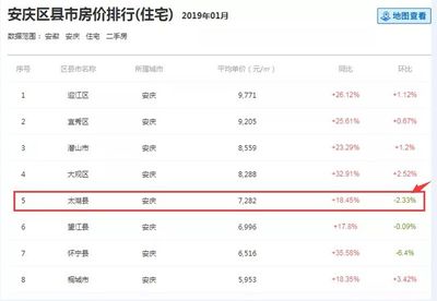 安徽太湖县房价