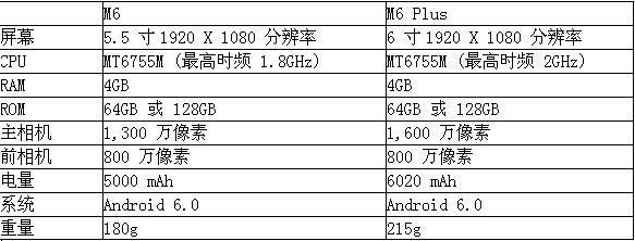 哈弗m6plus雾灯是几寸 哈弗m6能