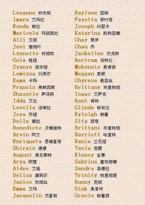 关于琳的英文名