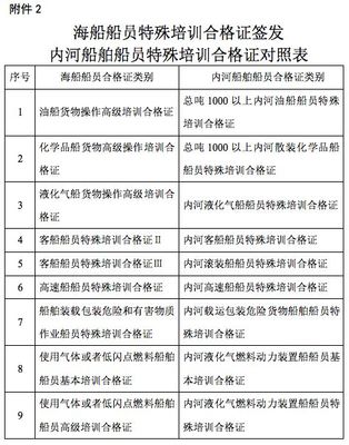 所有船舶是指什么船舶类别