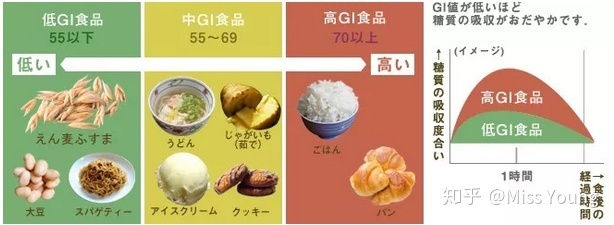 怎么食物调节不长痘痘