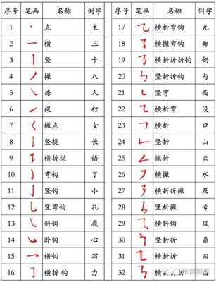 横折钩怎么单打出来