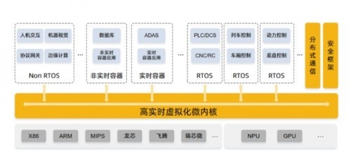 电子认证具有什么功能