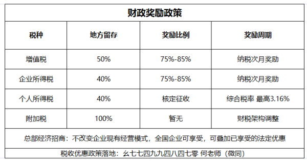 股东分红怎么交税