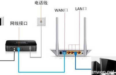 ip 接口