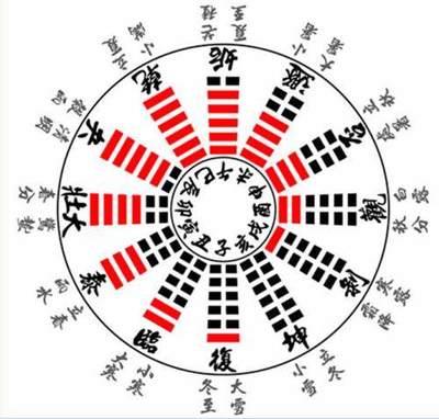 天罗地网八字